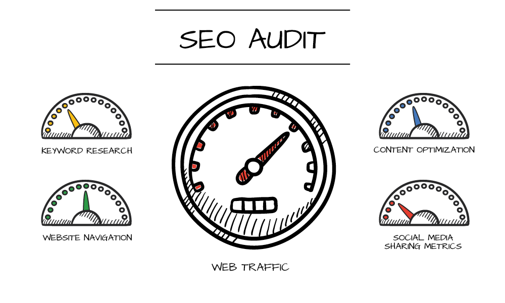 FREE SEO Audit for your Business