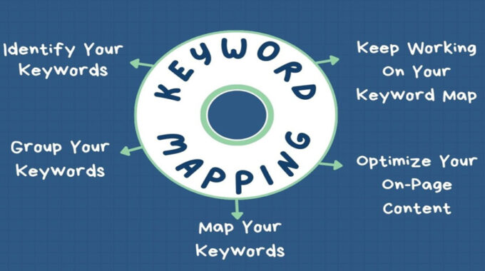 Keyword Mapping