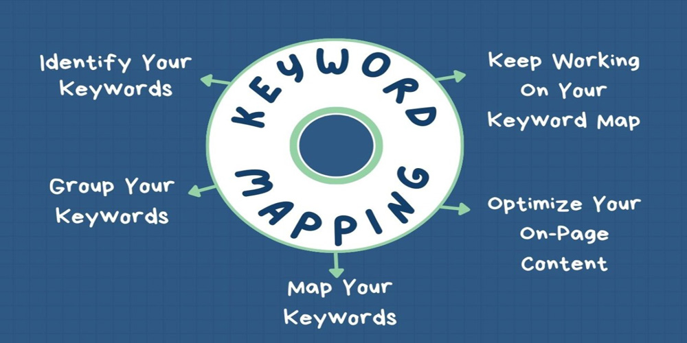 Keyword Mapping