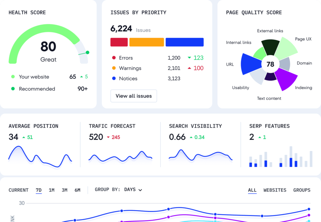 Organic SEO Services