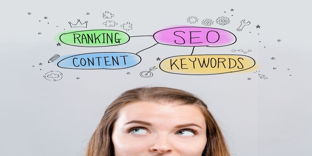 Keyword Research